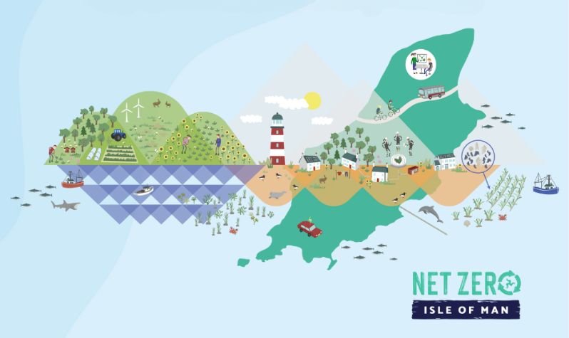 An illustration of the Isle of Man with sustainability icons and Net Zero Isle of Man map